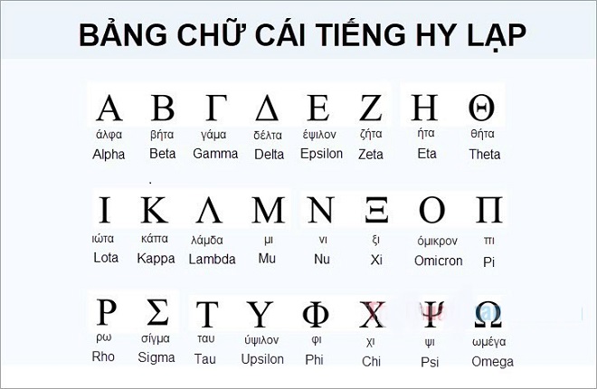 Bảng chữ cái tiếng Hy Lạp và cách đọc phiên âm tiếng Việt chuẩn nhất